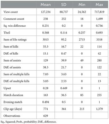 Missed a live match? Determinants of League of Legends Champions Korea highlights viewership